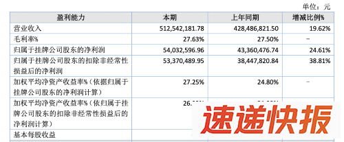 荣鹏股份5